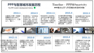 PPP城市运营模式下的智慧城市建设